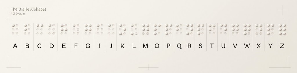 Sampul artikel Standar huruf Braille yang digunakan
